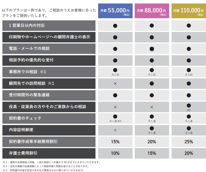 顧問料金表