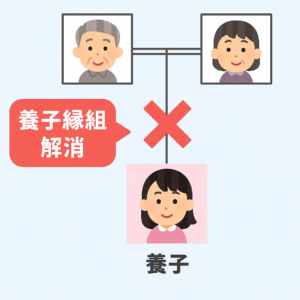 養子縁組を解消する方法とは?拒否された場合の対処法や相続の影響まで解説 | KTG